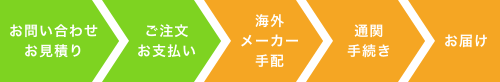 お問い合わせ・お見積り→ご注文・お支払い→海外メーカー手配→通関手続き→お届け